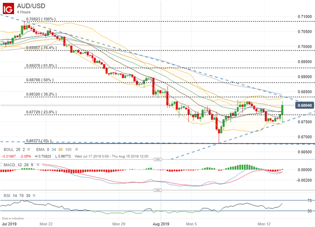 Chinese forex brokers